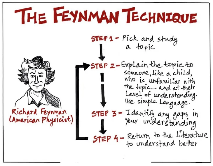 3620 18188 - Richard Feynman Sözleri